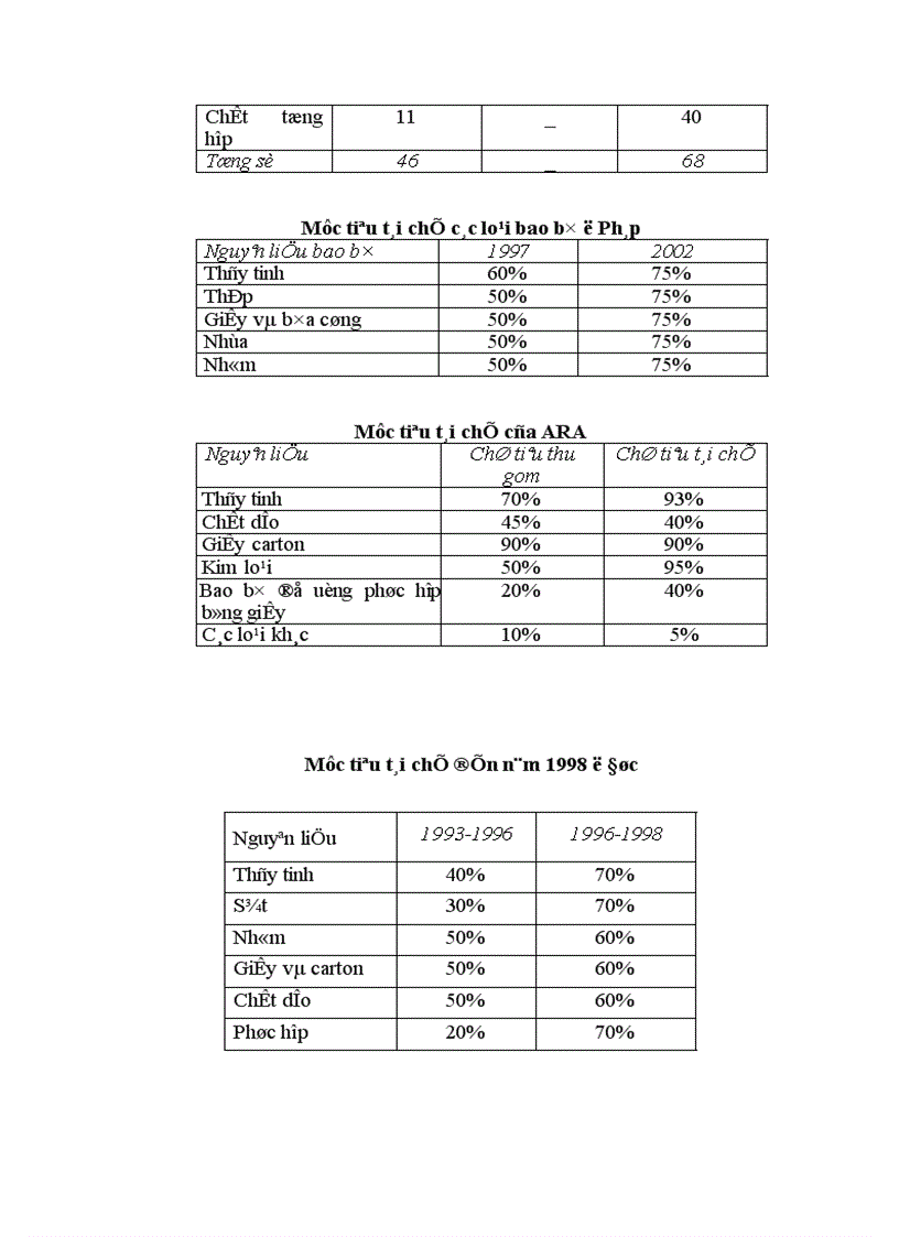 image for page Một số giải pháp nhằm nâng cao hiệu quả sử dụng bao bì trong hoạt động kinh doanh ở các doanh nghiệp thương mại nhà nước lấy ví dụ ở địa bàn Hà Nội