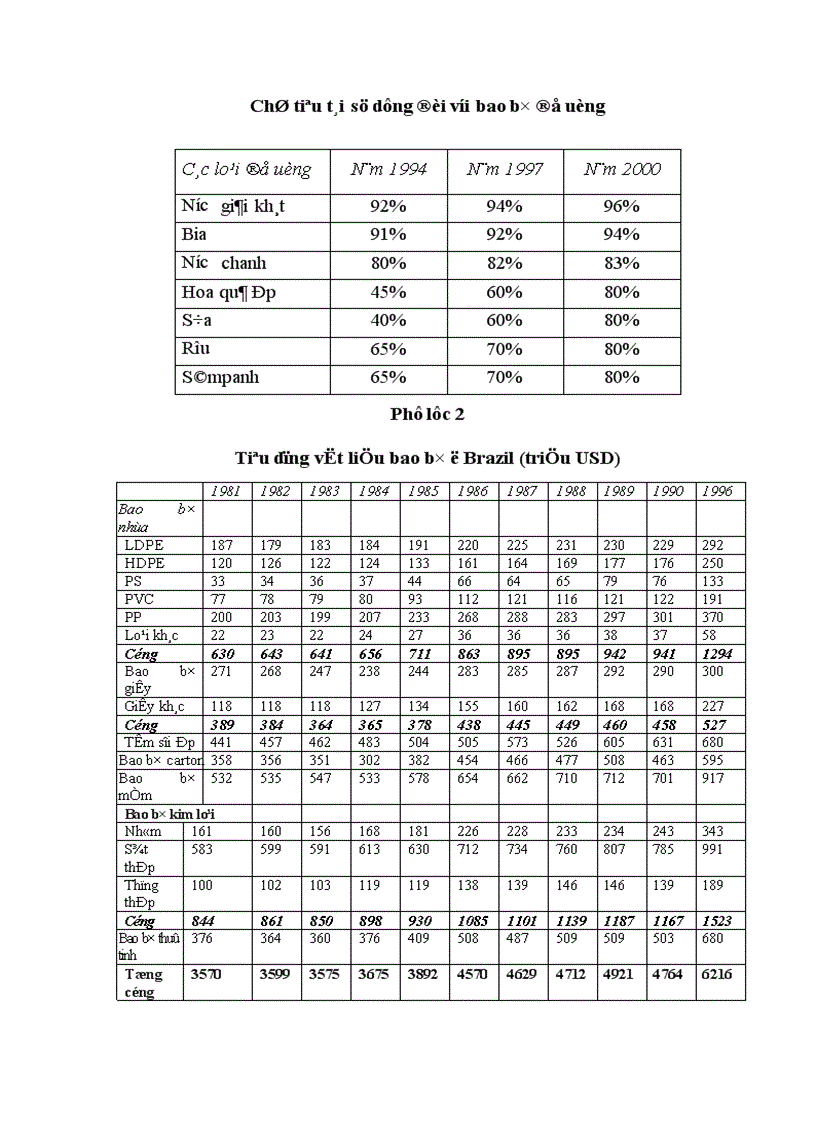 image for page Một số giải pháp nhằm nâng cao hiệu quả sử dụng bao bì trong hoạt động kinh doanh ở các doanh nghiệp thương mại nhà nước lấy ví dụ ở địa bàn Hà Nội