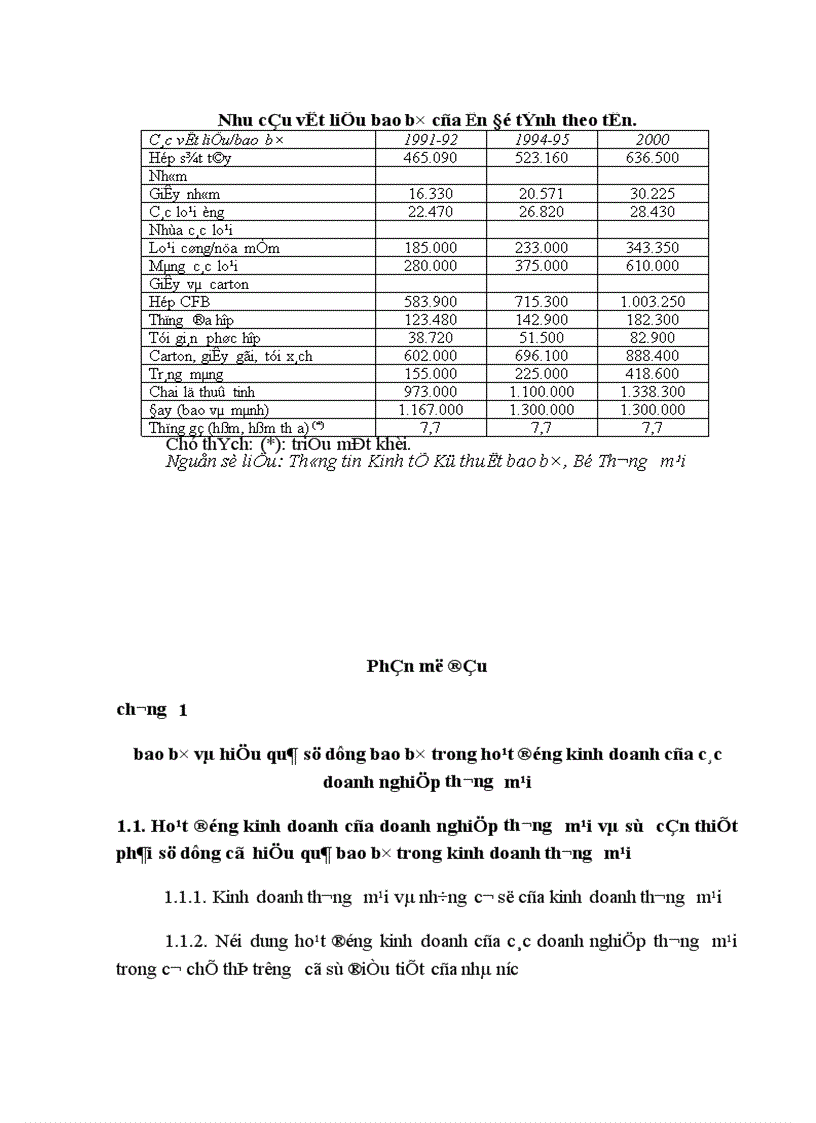 image for page Một số giải pháp nhằm nâng cao hiệu quả sử dụng bao bì trong hoạt động kinh doanh ở các doanh nghiệp thương mại nhà nước lấy ví dụ ở địa bàn Hà Nội