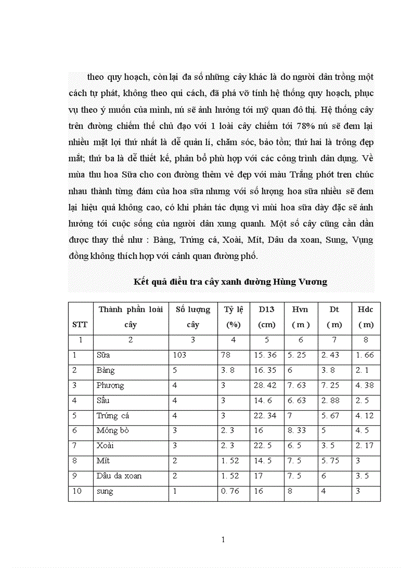 image for page Đánh giá hiện trạng cây xanh trên một số tuyến đường khu quảng trường của thành phố Thái Nguyên và ý kiến tôn tạo cảnh quan
