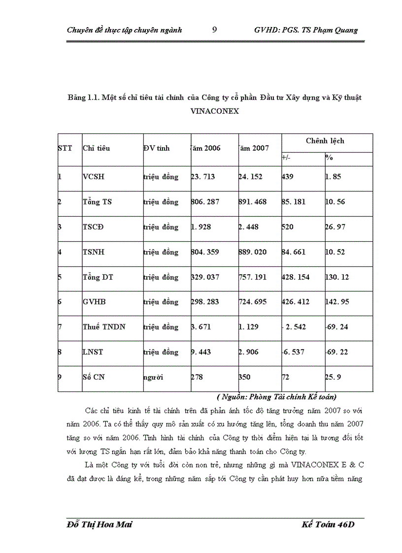 image for page Hoàn thiện kế toán tiền lương và các khoản trích theo lương tại Công ty cổ phần Đầu tư Xây dựng và Kỹ thuật VINACONEX 1