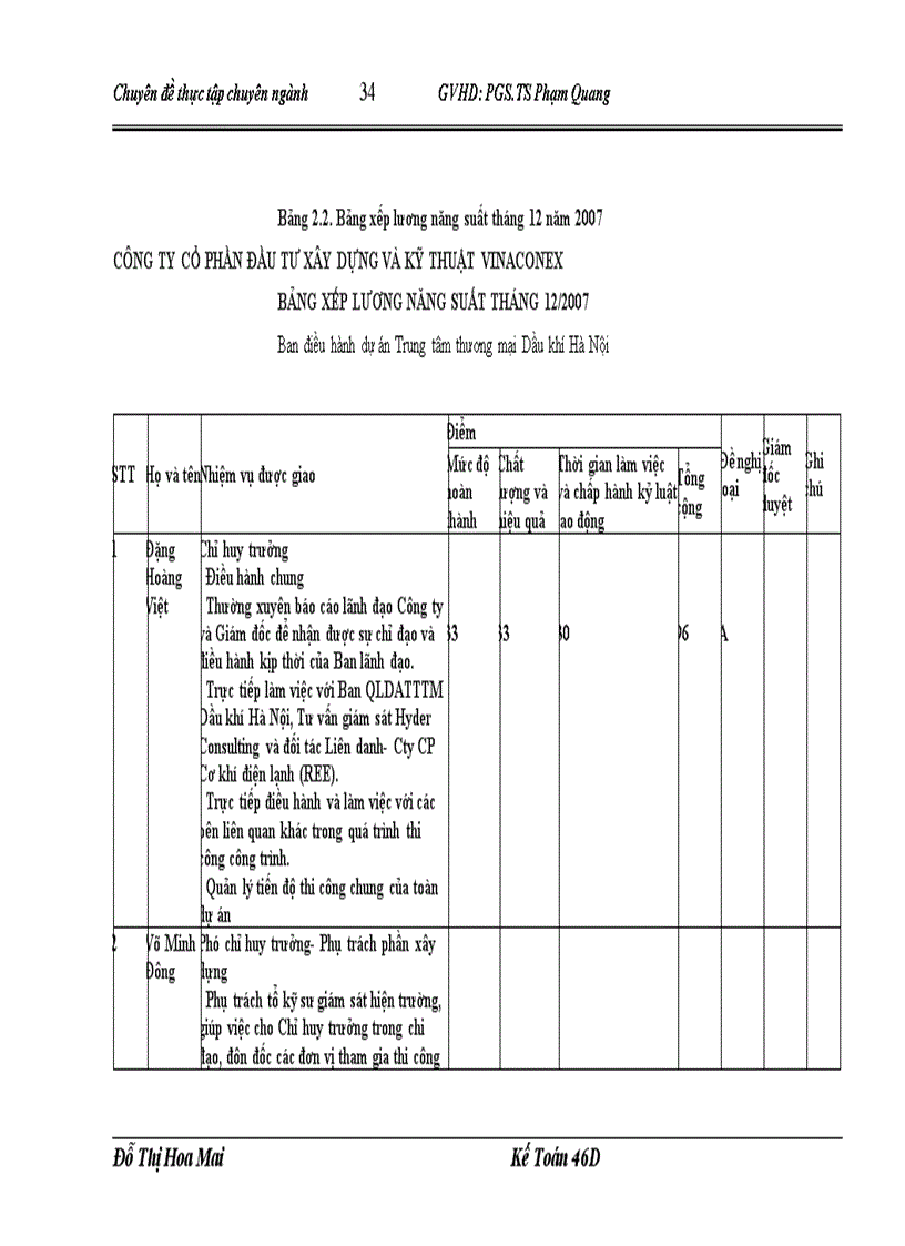 image for page Hoàn thiện kế toán tiền lương và các khoản trích theo lương tại Công ty cổ phần Đầu tư Xây dựng và Kỹ thuật VINACONEX 1
