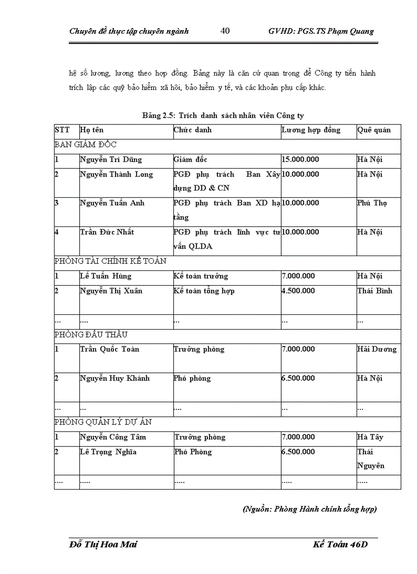 image for page Hoàn thiện kế toán tiền lương và các khoản trích theo lương tại Công ty cổ phần Đầu tư Xây dựng và Kỹ thuật VINACONEX 1