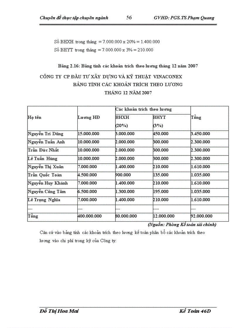 image for page Hoàn thiện kế toán tiền lương và các khoản trích theo lương tại Công ty cổ phần Đầu tư Xây dựng và Kỹ thuật VINACONEX 1