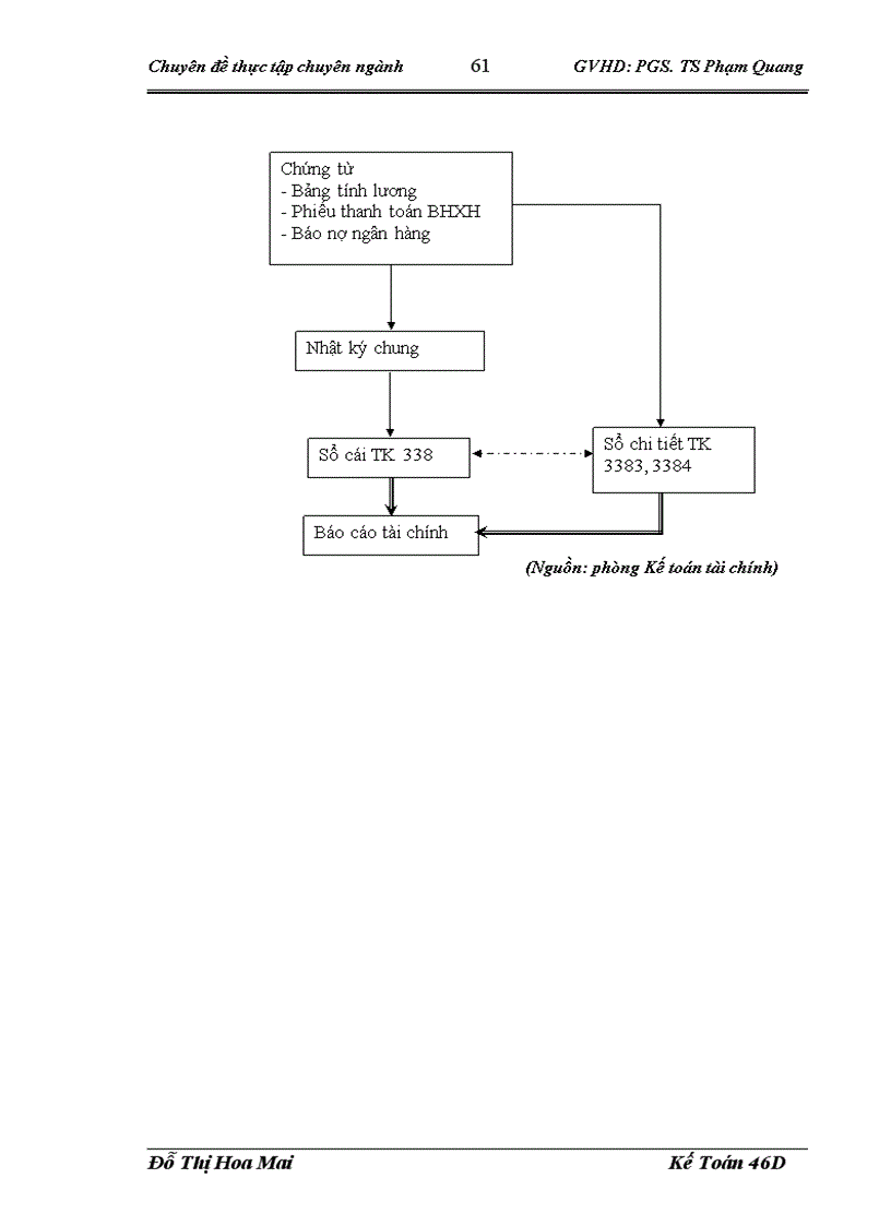 image for page Hoàn thiện kế toán tiền lương và các khoản trích theo lương tại Công ty cổ phần Đầu tư Xây dựng và Kỹ thuật VINACONEX 1