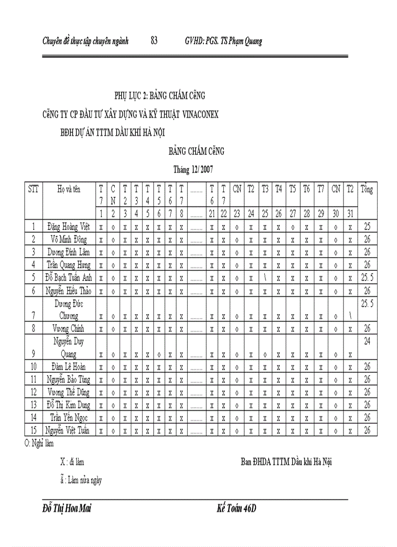 image for page Hoàn thiện kế toán tiền lương và các khoản trích theo lương tại Công ty cổ phần Đầu tư Xây dựng và Kỹ thuật VINACONEX 1
