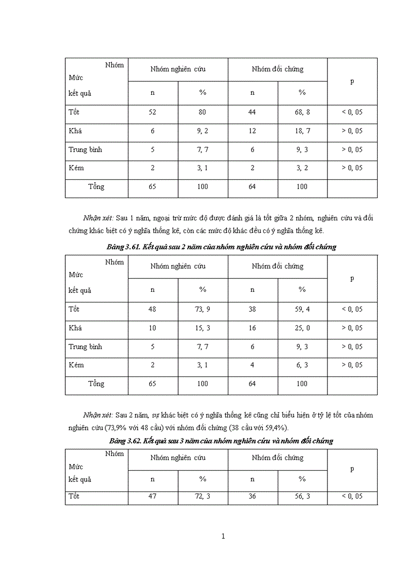 image for page Nghiên cứu răng trụ và đánh giá hiệu quả của cầu cổ điển 1