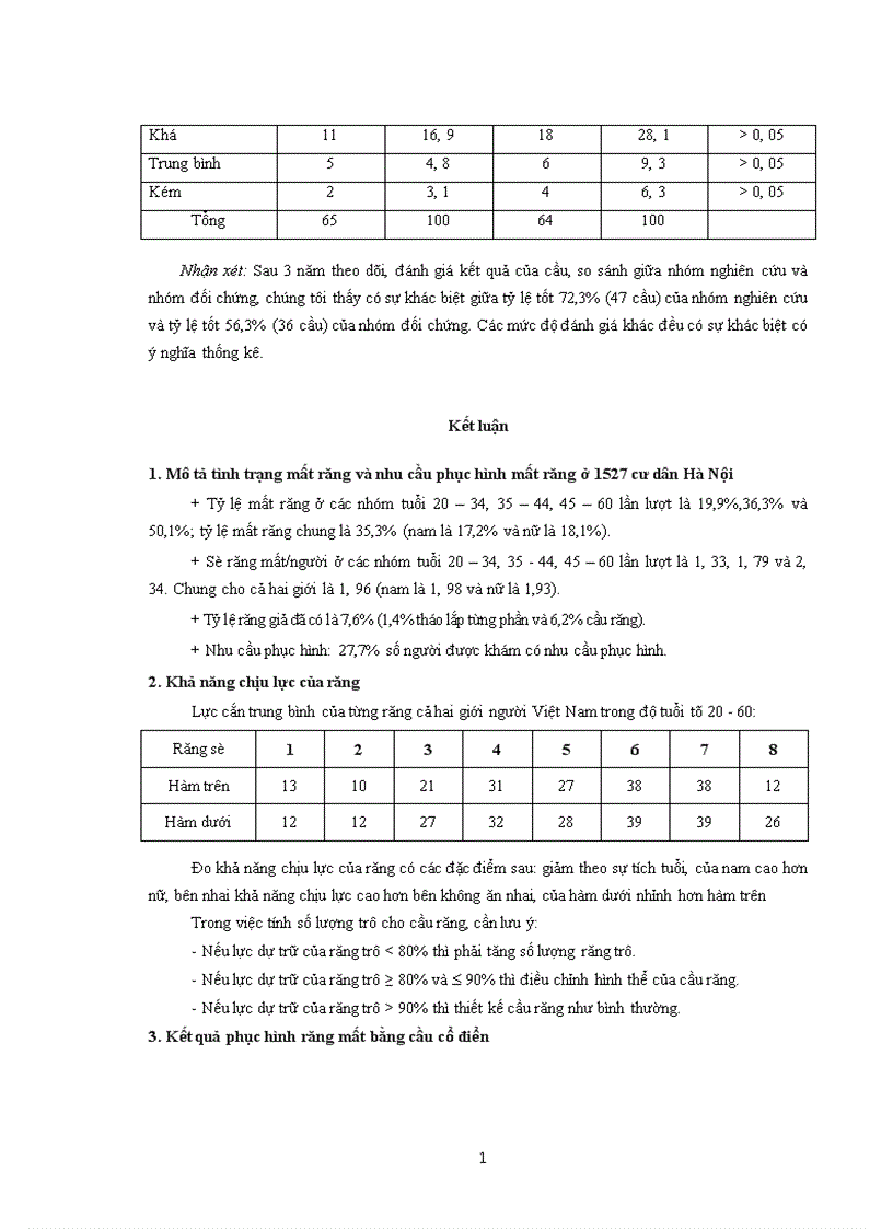 image for page Nghiên cứu răng trụ và đánh giá hiệu quả của cầu cổ điển 1