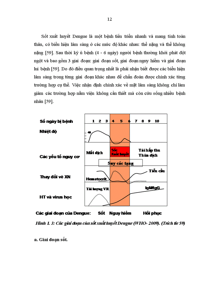 image for page Nghiên cứu đặc điểm lâm sàng cận lâm sàng và điều trị bệnh nhân sốt xuất huyết Dengue nặng ở người lớn tiêu chuẩn WHO 2009 điều trị tại Bệnh viện Bệnh Nhiệt đới Trung ương trong 2 năm 2009 2010