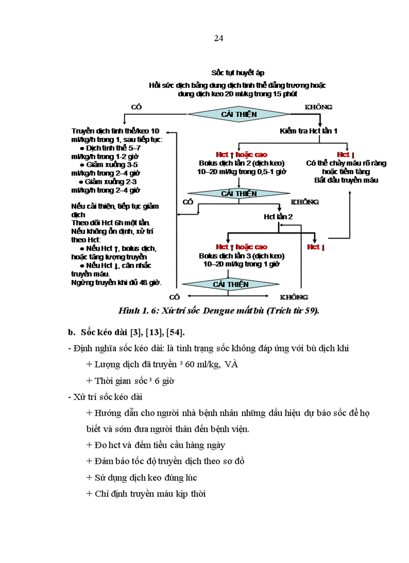 image for page Nghiên cứu đặc điểm lâm sàng cận lâm sàng và điều trị bệnh nhân sốt xuất huyết Dengue nặng ở người lớn tiêu chuẩn WHO 2009 điều trị tại Bệnh viện Bệnh Nhiệt đới Trung ương trong 2 năm 2009 2010
