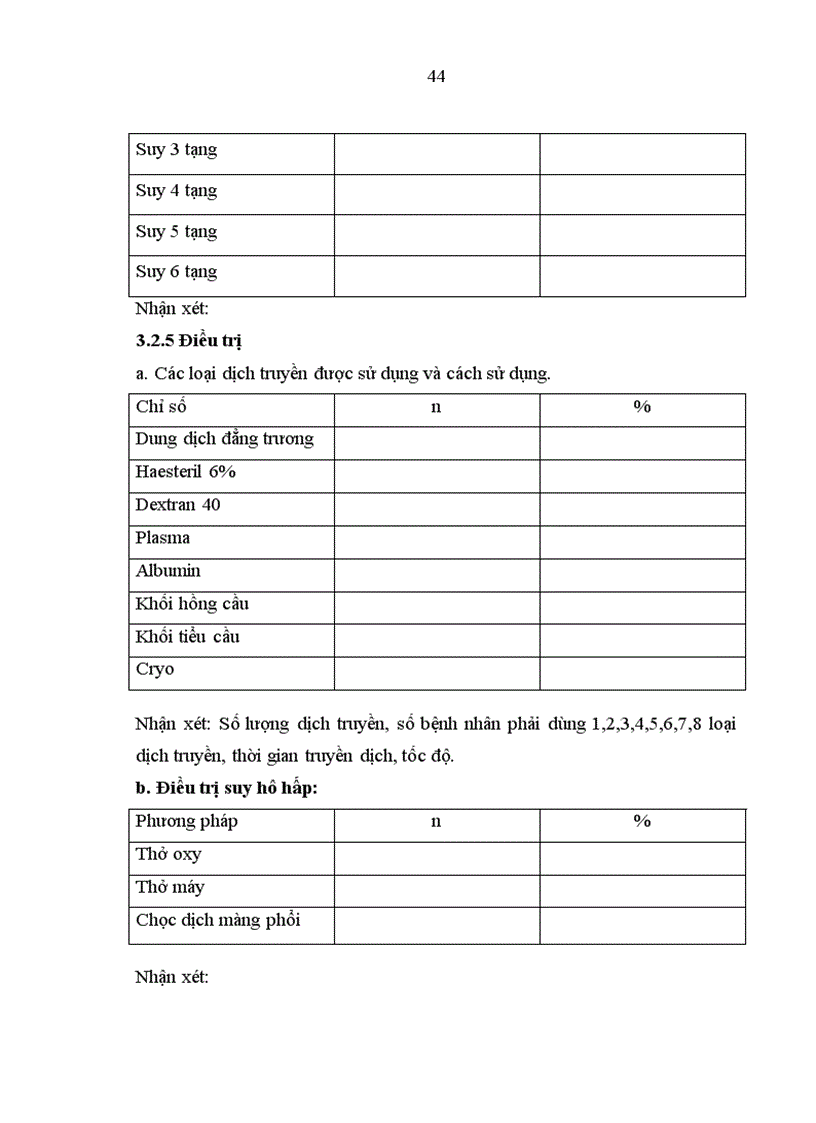 image for page Nghiên cứu đặc điểm lâm sàng cận lâm sàng và điều trị bệnh nhân sốt xuất huyết Dengue nặng ở người lớn tiêu chuẩn WHO 2009 điều trị tại Bệnh viện Bệnh Nhiệt đới Trung ương trong 2 năm 2009 2010