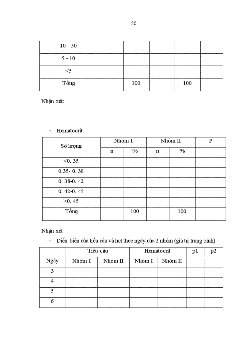 image for page Nghiên cứu đặc điểm lâm sàng cận lâm sàng và điều trị bệnh nhân sốt xuất huyết Dengue nặng ở người lớn tiêu chuẩn WHO 2009 điều trị tại Bệnh viện Bệnh Nhiệt đới Trung ương trong 2 năm 2009 2010