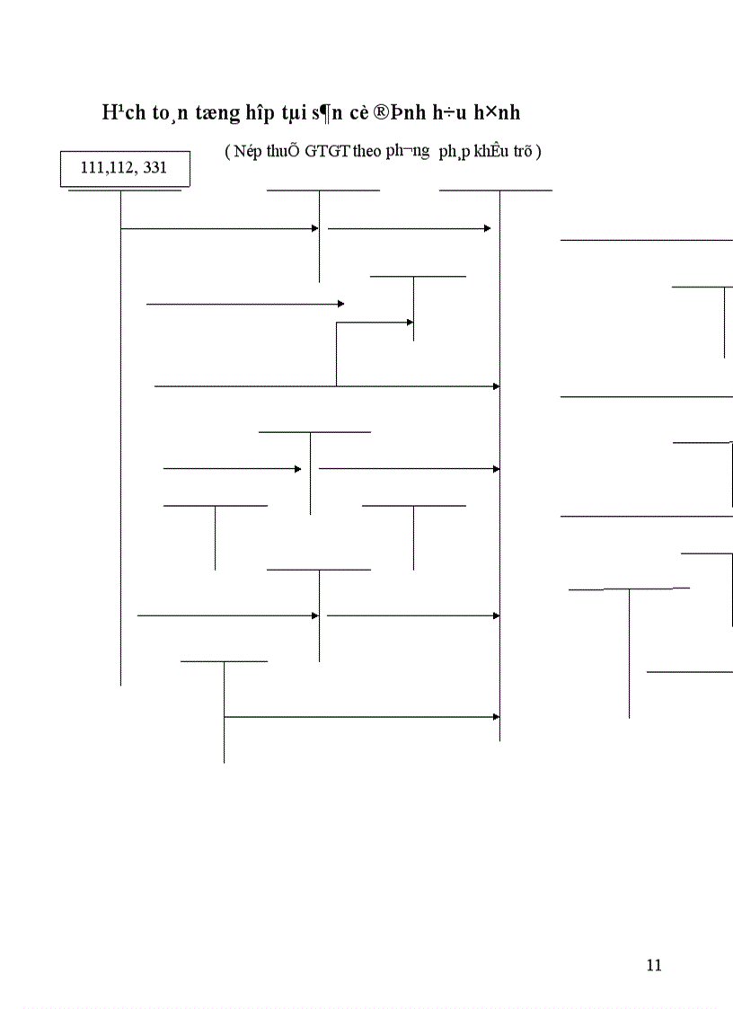 image for page Tổ chức hạch toán TSCĐ với việc quản lý và nâng cao hiệu quả sử dụng TSCĐ 1
