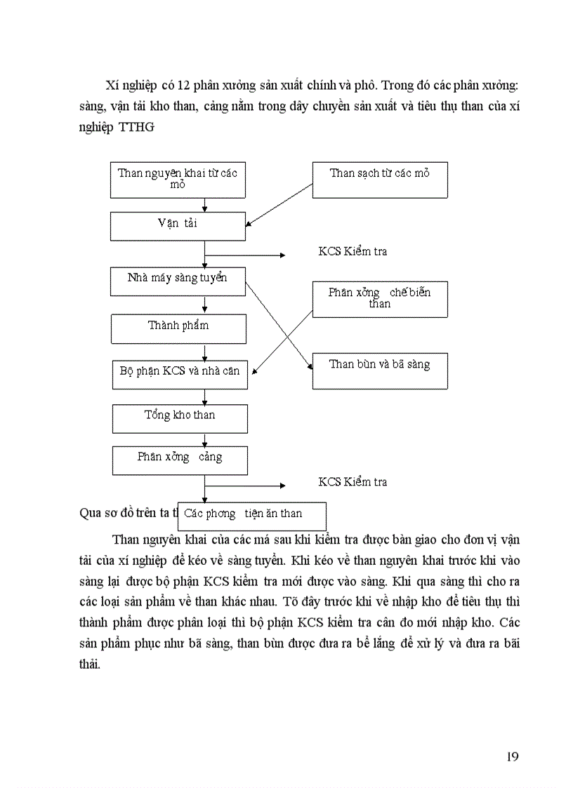 image for page Tổ chức hạch toán TSCĐ với việc quản lý và nâng cao hiệu quả sử dụng TSCĐ 1