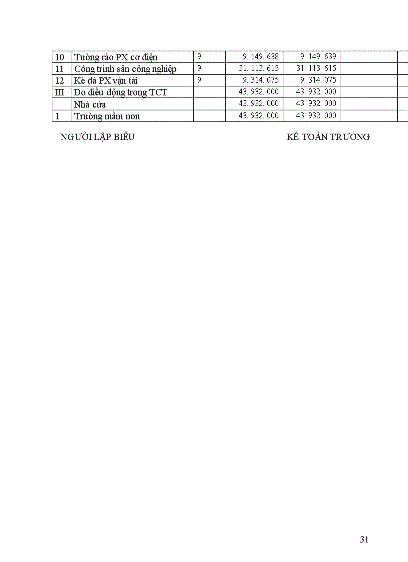 image for page Tổ chức hạch toán TSCĐ với việc quản lý và nâng cao hiệu quả sử dụng TSCĐ 1