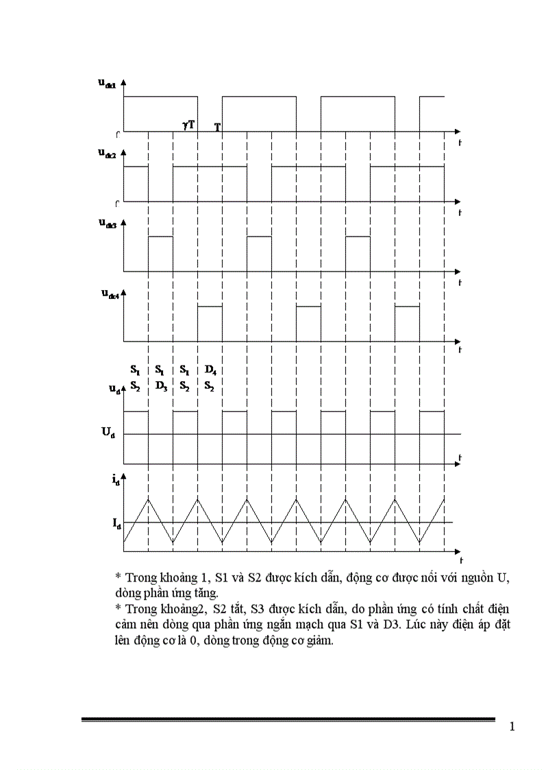 image for page Mạch băm xung