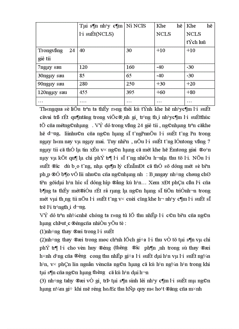 image for page Rủi ro lãi suất trong hệ thống kinh doanh ngân hàng và các giải pháp phòng ngừa 1