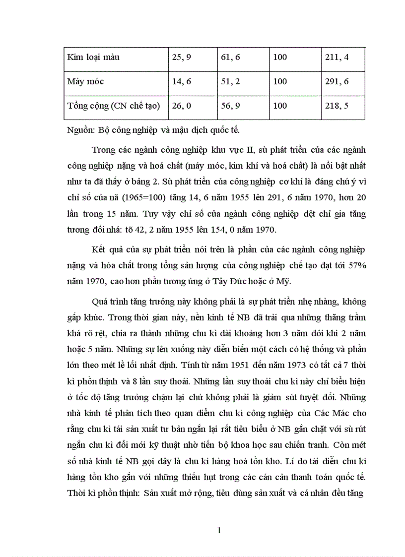 image for page Những nguyên nhân dẫn đến sự phát triển thần kì của nền kinh tế Nhật Bản năm 1952 1973 1