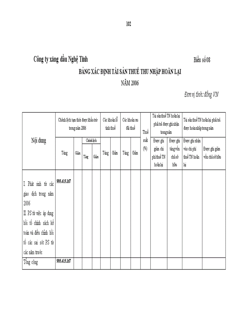 image for page Hoàn thiện kế toán thuế thu nhập doanh nghiệp trong các doanh nghiệp Việt Nam