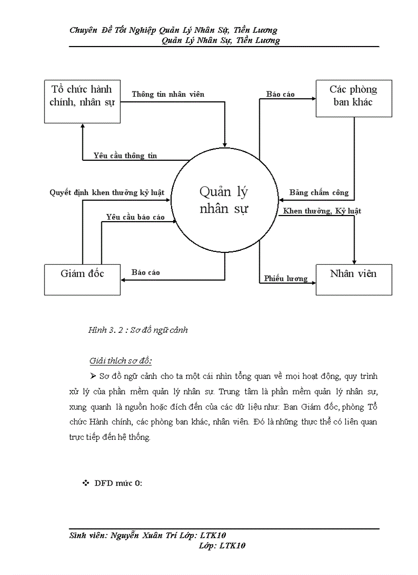 image for page Quản lý nhân sự và tiền lương