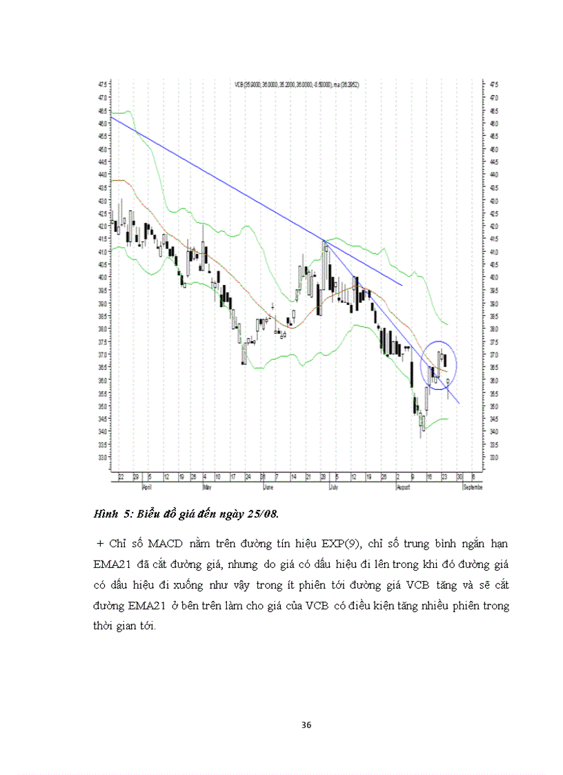 image for page Hướng dẫn sử dụng phần mềm metastock vào phân tích chứng khoán