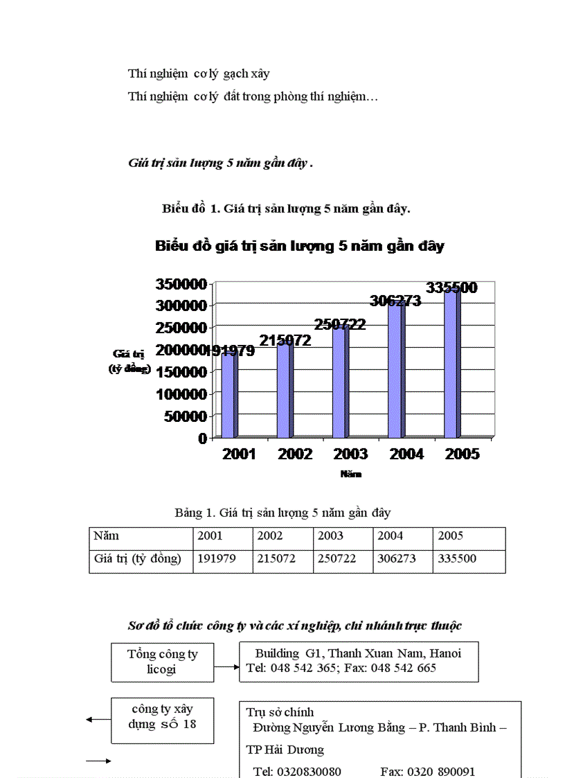 image for page Nâng cao năng lực cạnh tranh trong đấu thầu xây lắp của công ty xây dựng 18 1