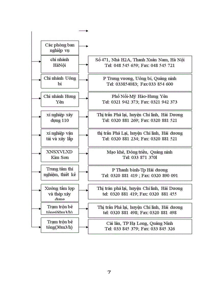 image for page Nâng cao năng lực cạnh tranh trong đấu thầu xây lắp của công ty xây dựng 18 1