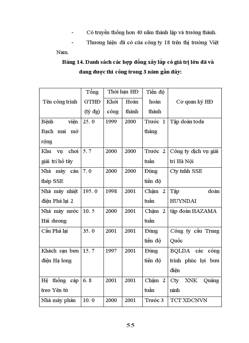 image for page Nâng cao năng lực cạnh tranh trong đấu thầu xây lắp của công ty xây dựng 18 1