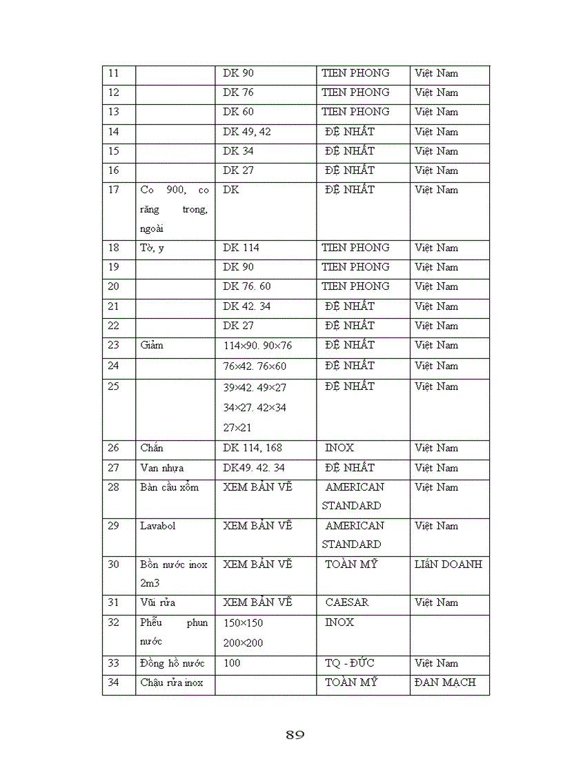 image for page Nâng cao năng lực cạnh tranh trong đấu thầu xây lắp của công ty xây dựng 18 1