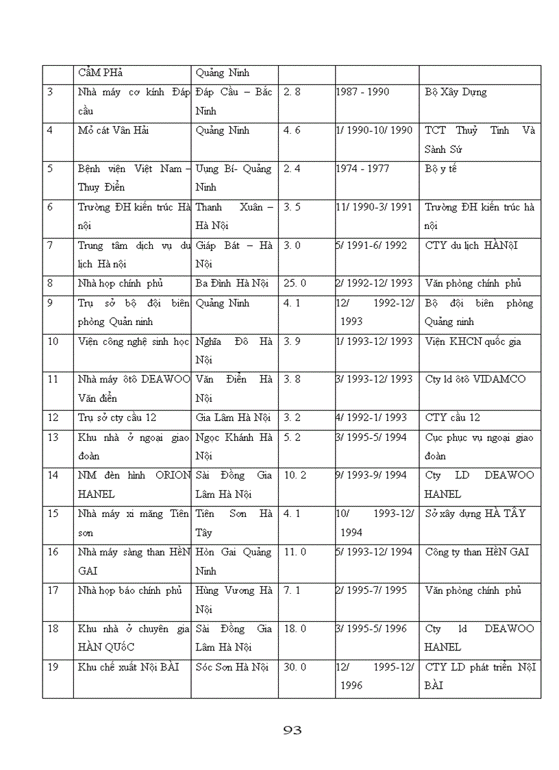 image for page Nâng cao năng lực cạnh tranh trong đấu thầu xây lắp của công ty xây dựng 18 1