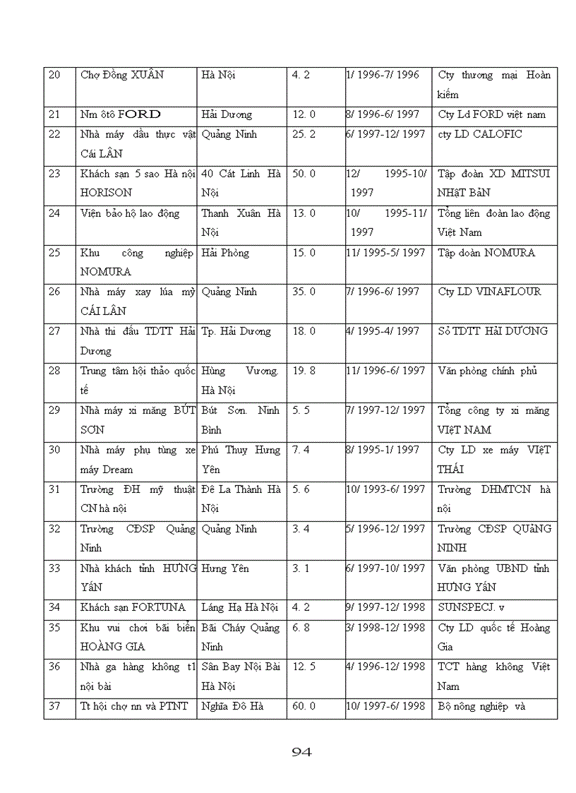 image for page Nâng cao năng lực cạnh tranh trong đấu thầu xây lắp của công ty xây dựng 18 1