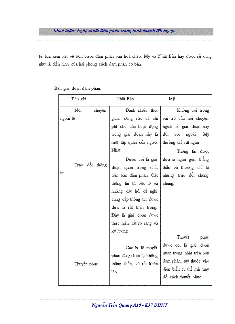image for page Nghệ thuật đàm phán trong kinh doanh đối ngoại