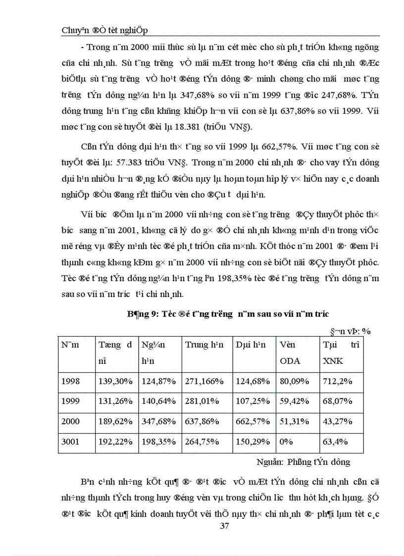 image for page Đối với hệ thống ngân hàng Việt Nam hiện nay mới chỉ thực hiện các dịch vụ truyền thống của ngân hàng 1