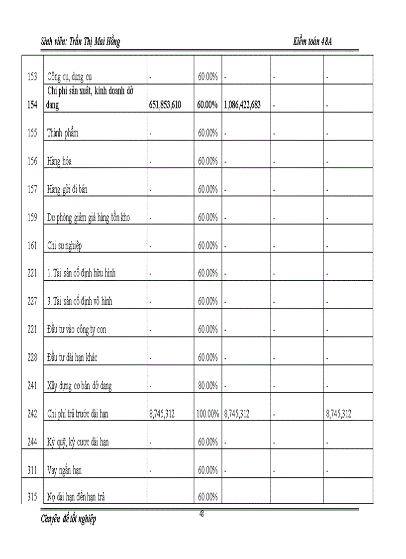 image for page Tìm hiểu kiểm toán khoản mục chi phí xây lắp dở dang trong kiểm toán báo cáo tài chính của Công ty abc do công ty TNHH dịch vụ tư vấn tài chính kế toán và kiểm toán thực hiện 1