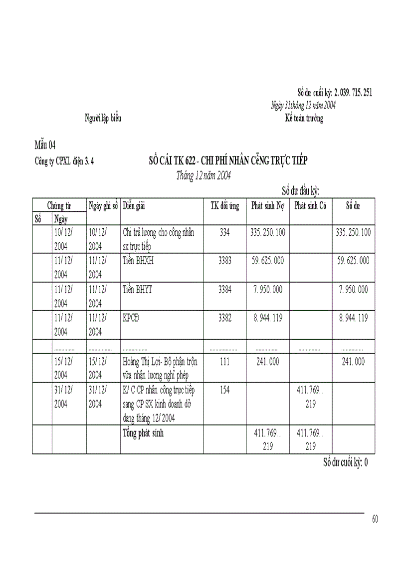 image for page Kế toán tập hợp chi phí sản xuất và tính giá thành sản phẩm tại Công ty cổ phần xây lắp điện 3 4 Nghệ An 1