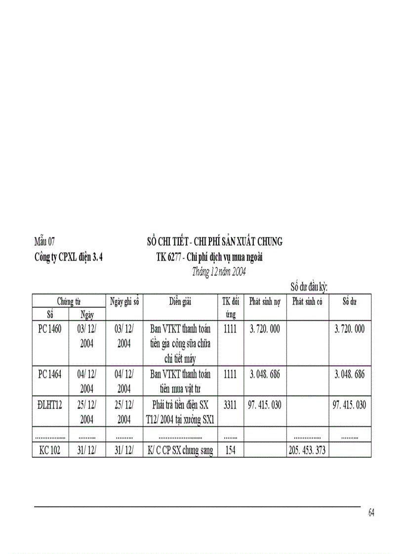 image for page Kế toán tập hợp chi phí sản xuất và tính giá thành sản phẩm tại Công ty cổ phần xây lắp điện 3 4 Nghệ An 1