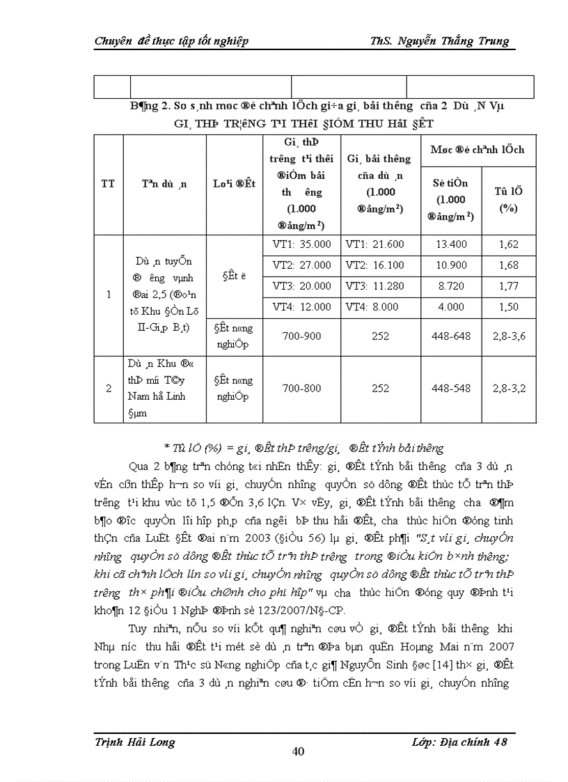 image for page Đánh giá thực trạng việc thực hiện chính sách bồi thường hỗ trợ tái định cư tại một số dự án thuộc quận Hoàng Mai thành phố Hà Nội
