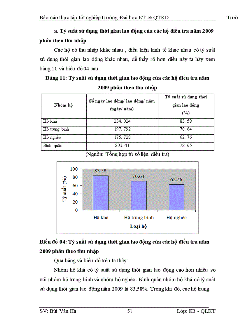image for page Thực trạng và một số giải pháp về vấn đề giải quyết việc làm trong lĩnh vực Nông Nghiệp Nông Thôn của Huyện Thạch Thành tỉnh Thanh Hoá