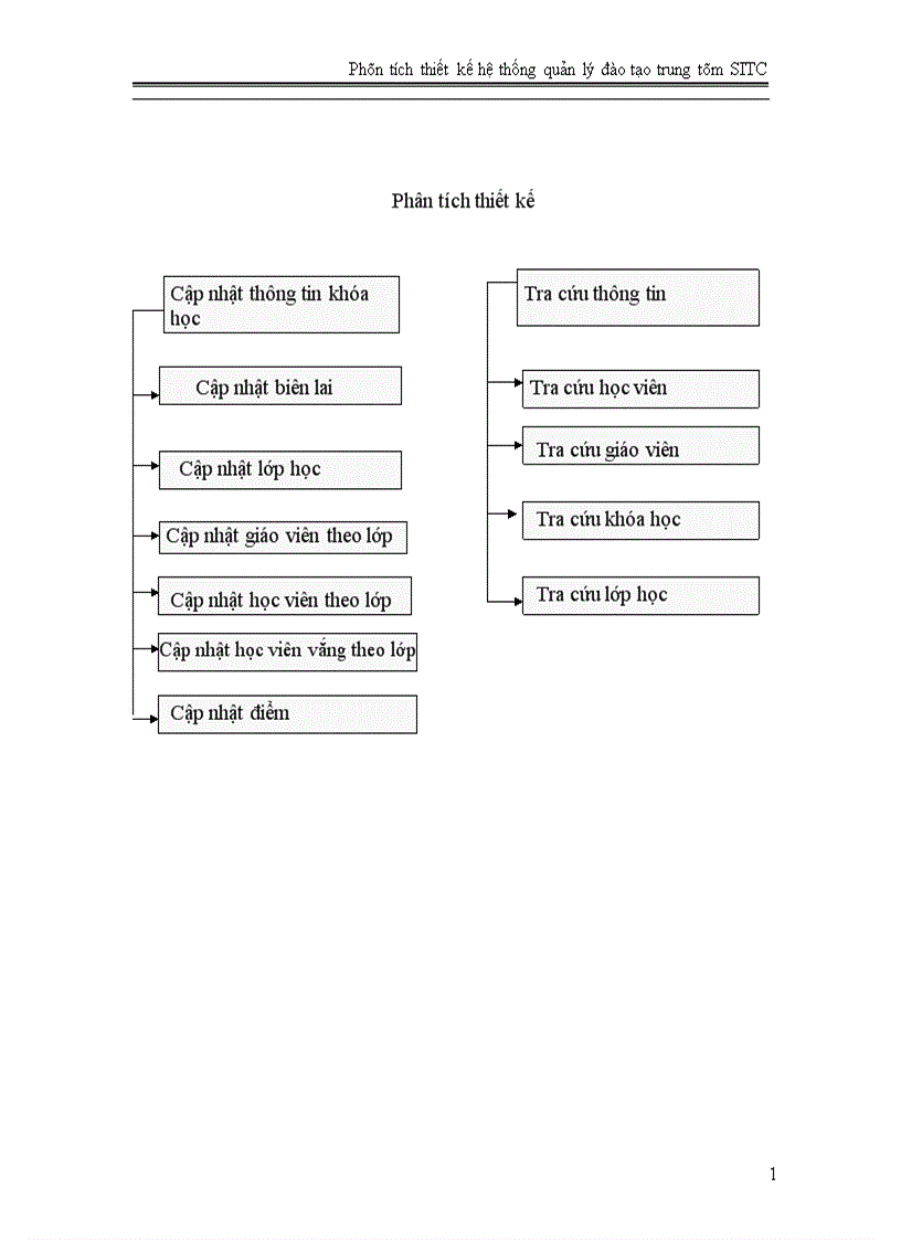 image for page Phân tích thiết kế hệ thống quản lý đào tạo trung tâm SITC 1