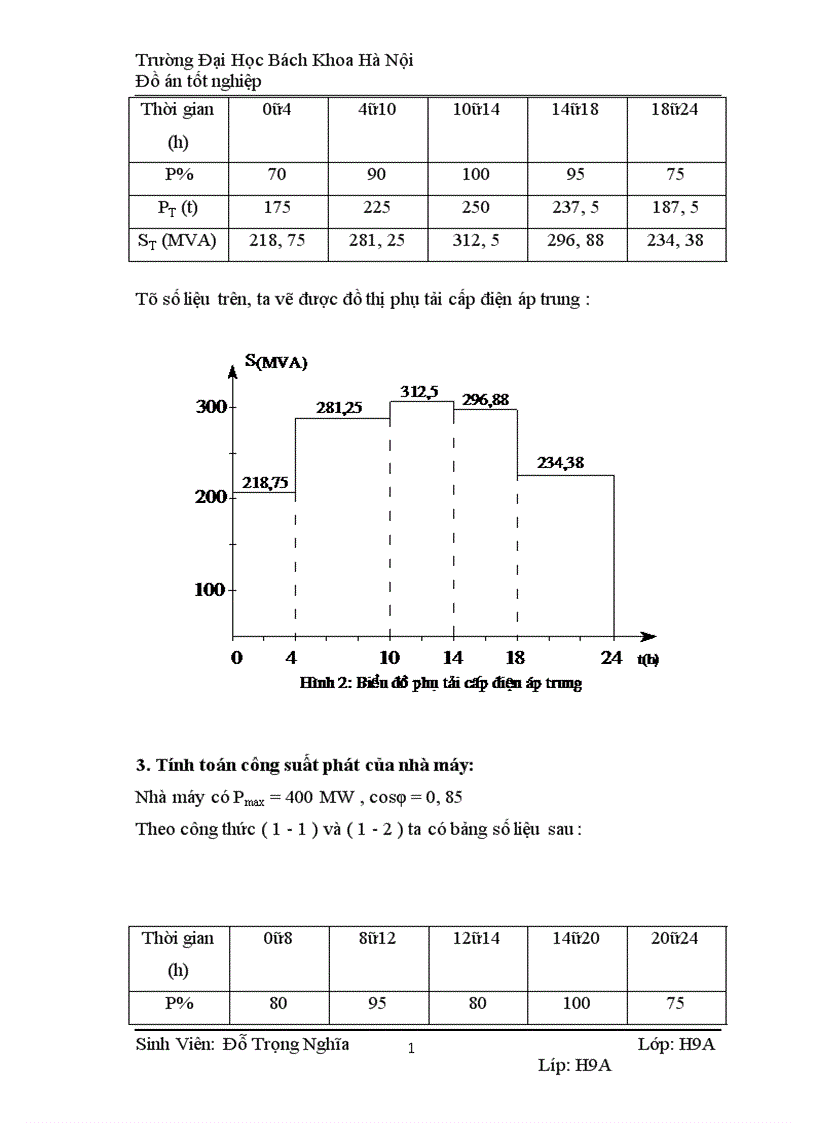 image for page Thiết kế phần điện nhà máy điện công suất 400MW