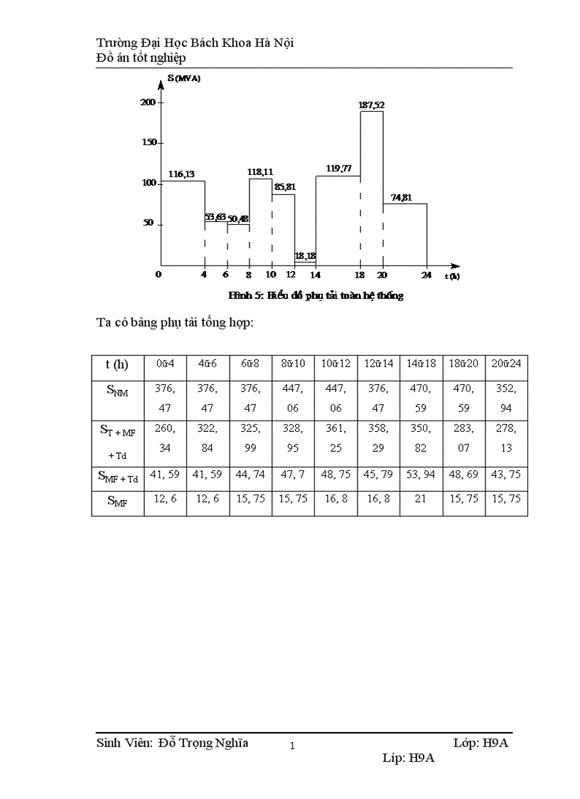 image for page Thiết kế phần điện nhà máy điện công suất 400MW