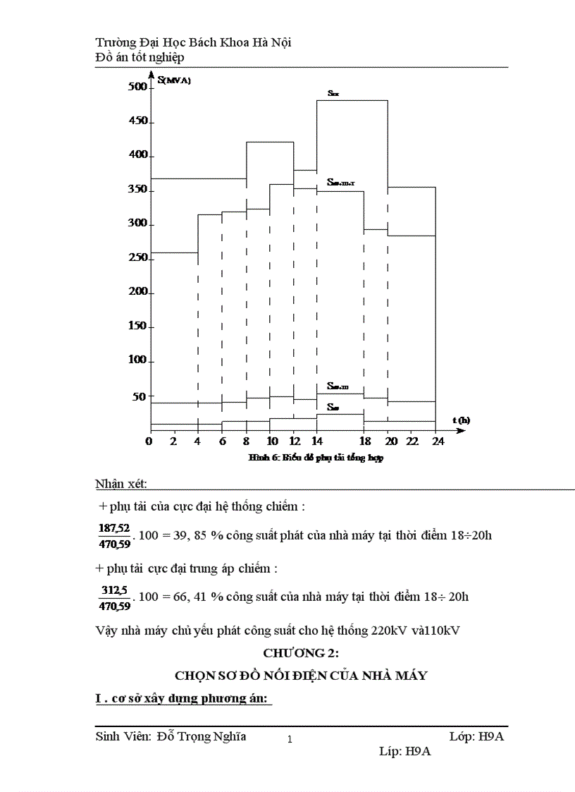image for page Thiết kế phần điện nhà máy điện công suất 400MW