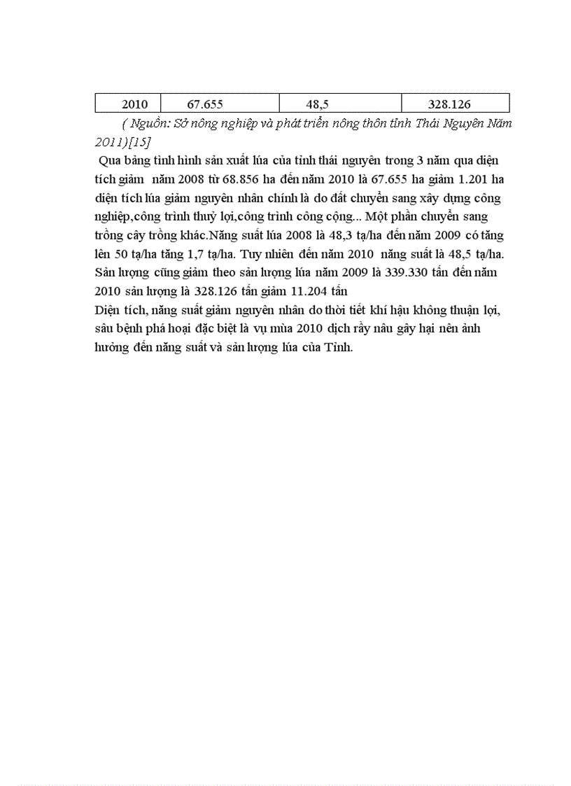image for page Điều tra đánh giá tình hình sản xuất lúa tại xã Phúc Hà Thành phố Thái Nguyên Tỉnh Thái Nguyên