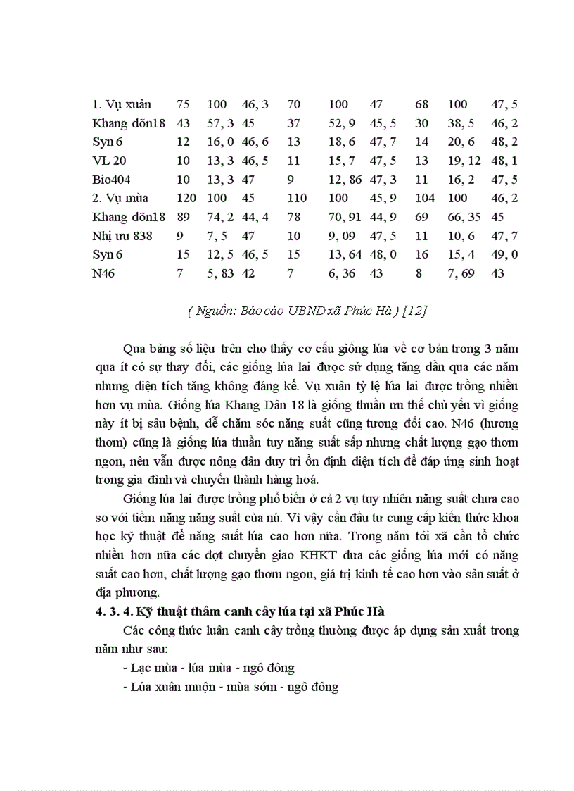 image for page Điều tra đánh giá tình hình sản xuất lúa tại xã Phúc Hà Thành phố Thái Nguyên Tỉnh Thái Nguyên