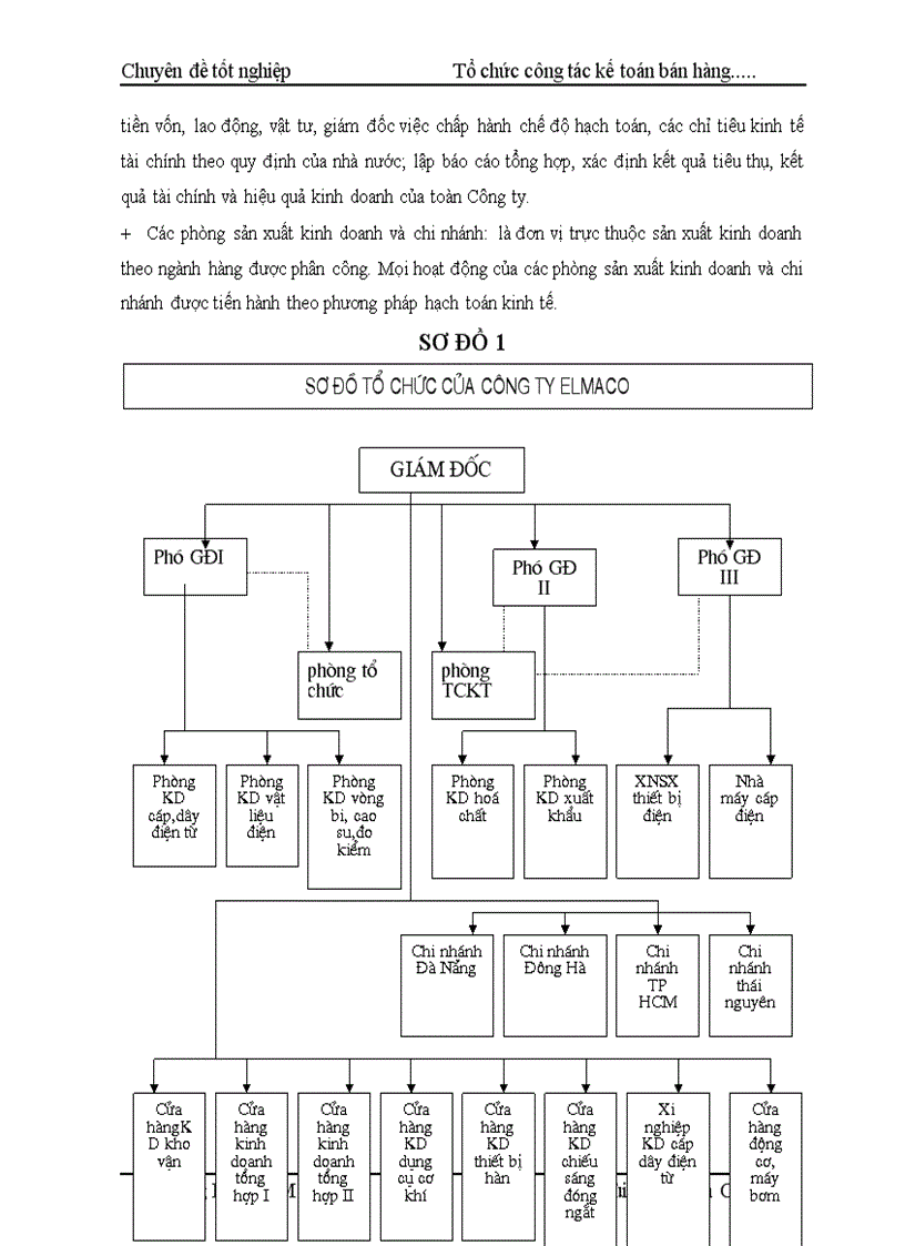 image for page Tổ chức kế toán bán hàng và xác định kết quả bán hàng tại Cửa hàng kinh doanh chiếu sáng đóng ngắt thuộc công ty vật liệu điện và dụng cụ cơ khí 1