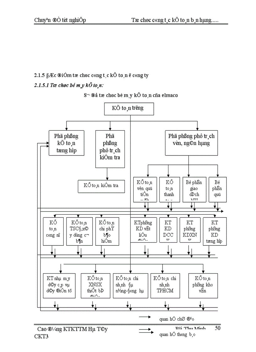 image for page Tổ chức kế toán bán hàng và xác định kết quả bán hàng tại Cửa hàng kinh doanh chiếu sáng đóng ngắt thuộc công ty vật liệu điện và dụng cụ cơ khí 1