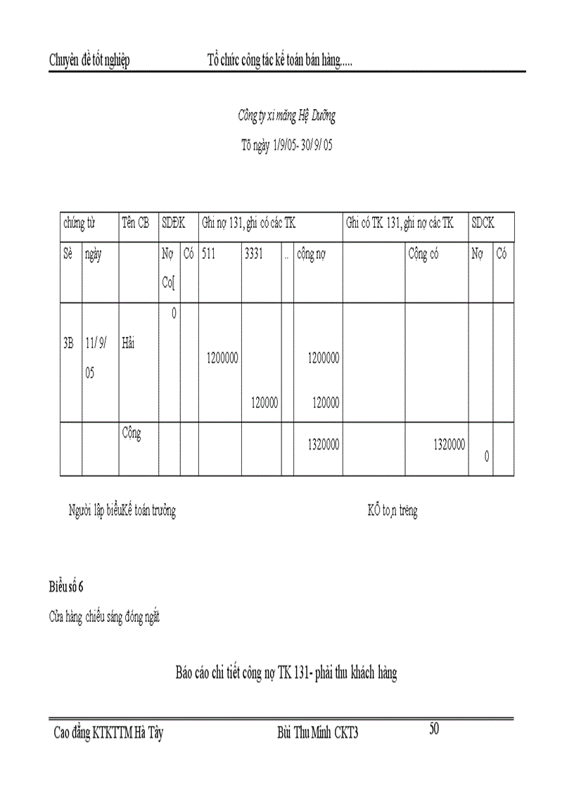 image for page Tổ chức kế toán bán hàng và xác định kết quả bán hàng tại Cửa hàng kinh doanh chiếu sáng đóng ngắt thuộc công ty vật liệu điện và dụng cụ cơ khí 1