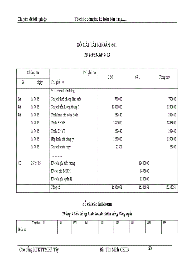 image for page Tổ chức kế toán bán hàng và xác định kết quả bán hàng tại Cửa hàng kinh doanh chiếu sáng đóng ngắt thuộc công ty vật liệu điện và dụng cụ cơ khí 1