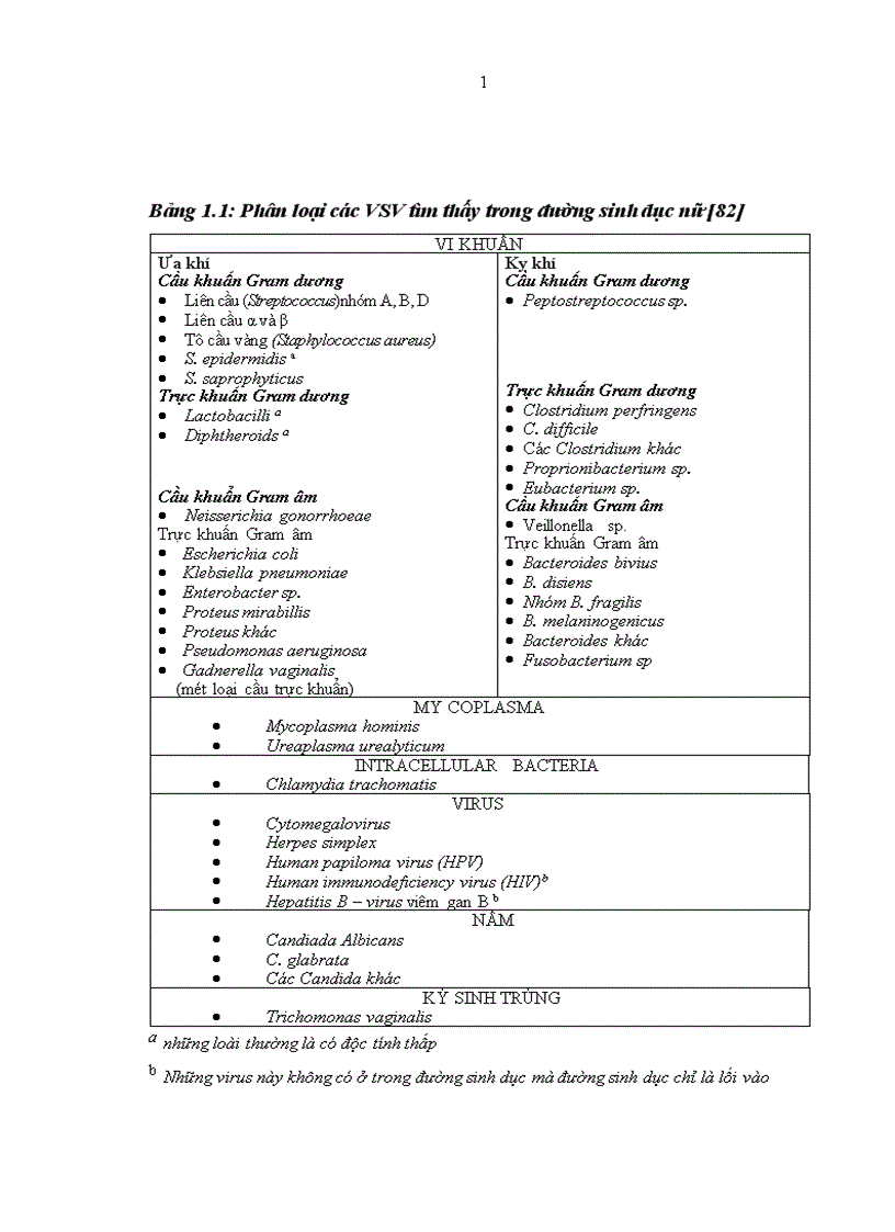 image for page Nghiên cứu đặc điểm lâm sàng cận lâm sàng của viêm AĐ và hiệu quả của Fluomizin trong điều trị tại Bệnh viện Phụ Sản Trung ương 1