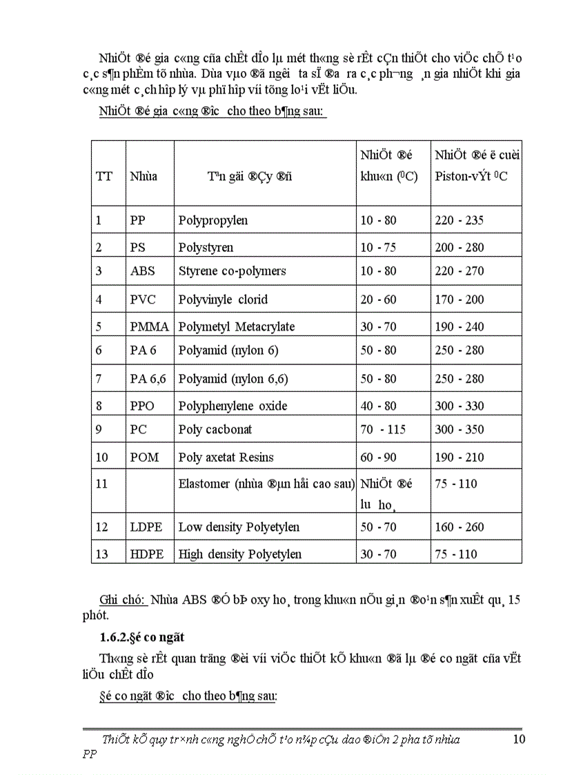 image for page Thiết kế quy trình công nghệ chế tạo nắp cầu dao điện 2 pha từ nhựa PP 1